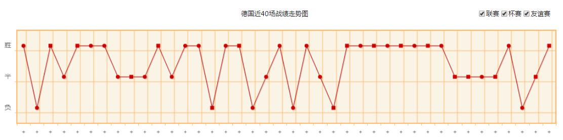 世界杯德国队实力水平分析 德国国家队世界排名历史战绩最新