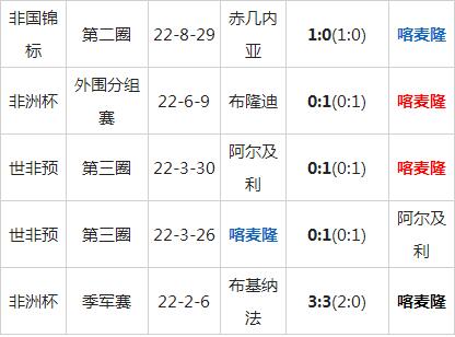 世界杯喀麦隆队实力水平分析 喀麦隆国家队世界排名历史战绩最新