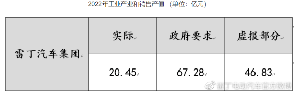 官方通报“企业家举报县委书记”