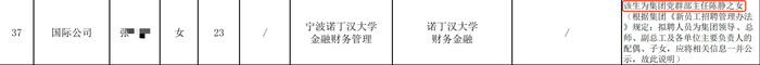 国企招聘公示名单备注“主任之女” 公司：关系备注出来接受大家监督