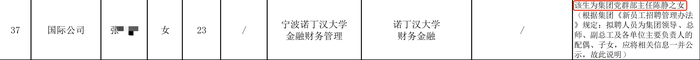 国企招聘公示名单备注&ldquo;主任之女&rdquo; 公司：关系备注出来接受大家监督