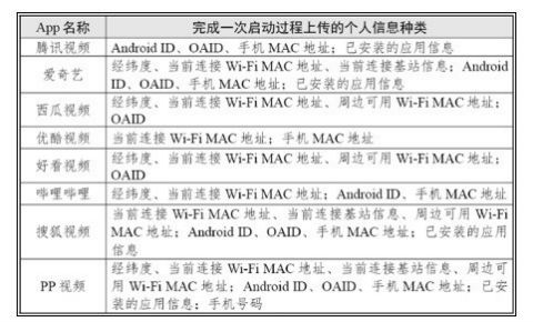 腾讯、腾讯偷偷爱奇艺、爱奇优酷等8个APP偷偷上传用户信息 