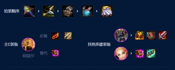 云顶之弈s9拼多多沙皇阵容怎么搭配?s9拼多多沙皇阵容选择搭配推荐