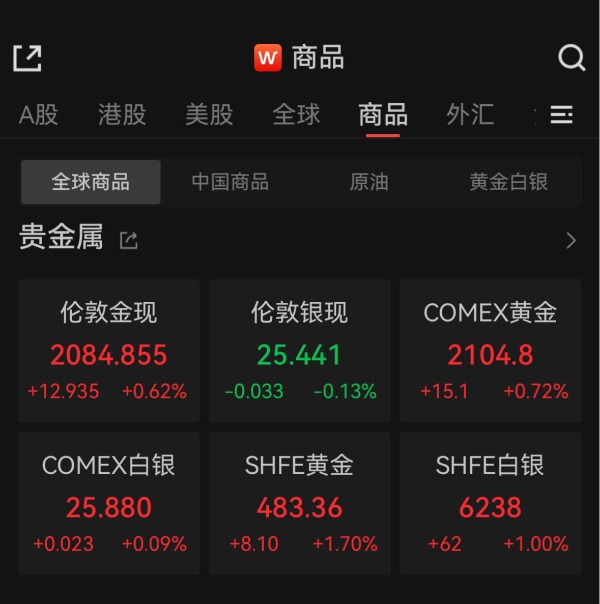 今天国际金价最新行情趋势 12月4日黄金回收交易实时价格查询