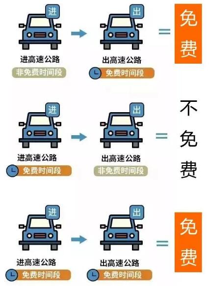 2024今年春节高速免费时间表：几号到几号 哪几天免费