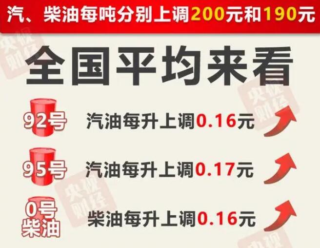 92、95号汽油最新价格 1月3日今晚油价调整最新消息