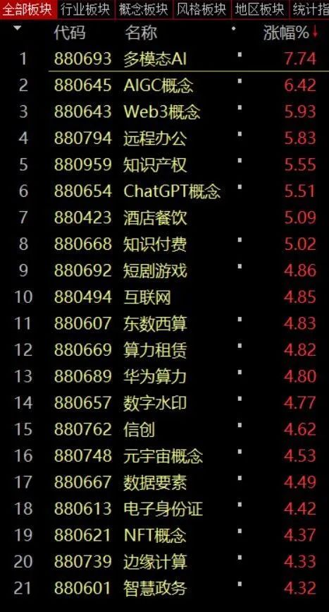AI概念股有哪些 人工智能概念股票一览