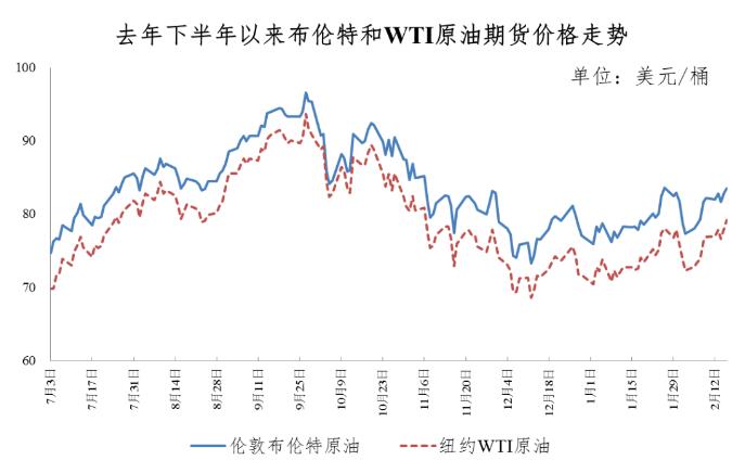 2月19日今晚24时油价调整最新消息：92和95号汽油最新价格