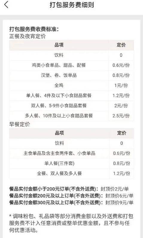 肯德基回应全面开收打包费：外送费下调，每单9元封顶