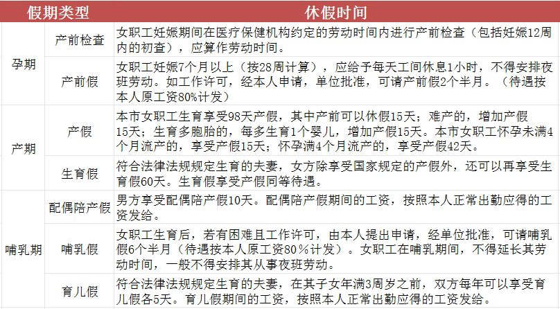 明天妇女节女职工放半天假 女职工还可享受哪些法定假期？
