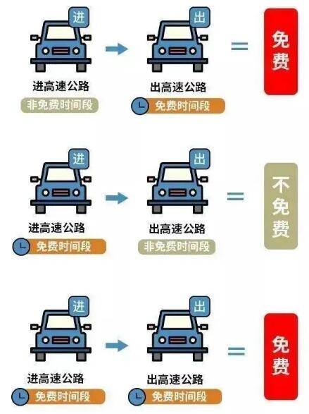 清明假期高速免费通行吗 2024清明节放假高速免费哪几天时间