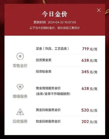 金价一夜跌14元每克 黄金创近两年单日最大跌幅