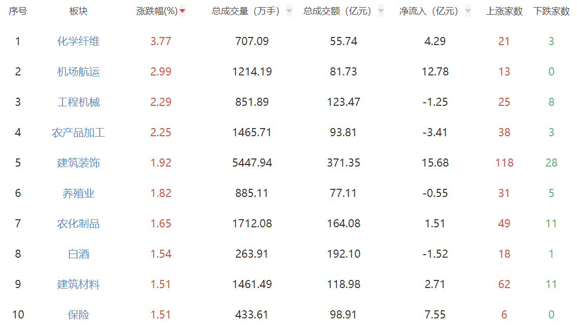 收评：创指收跌0.67% 航运等板块逆势走强