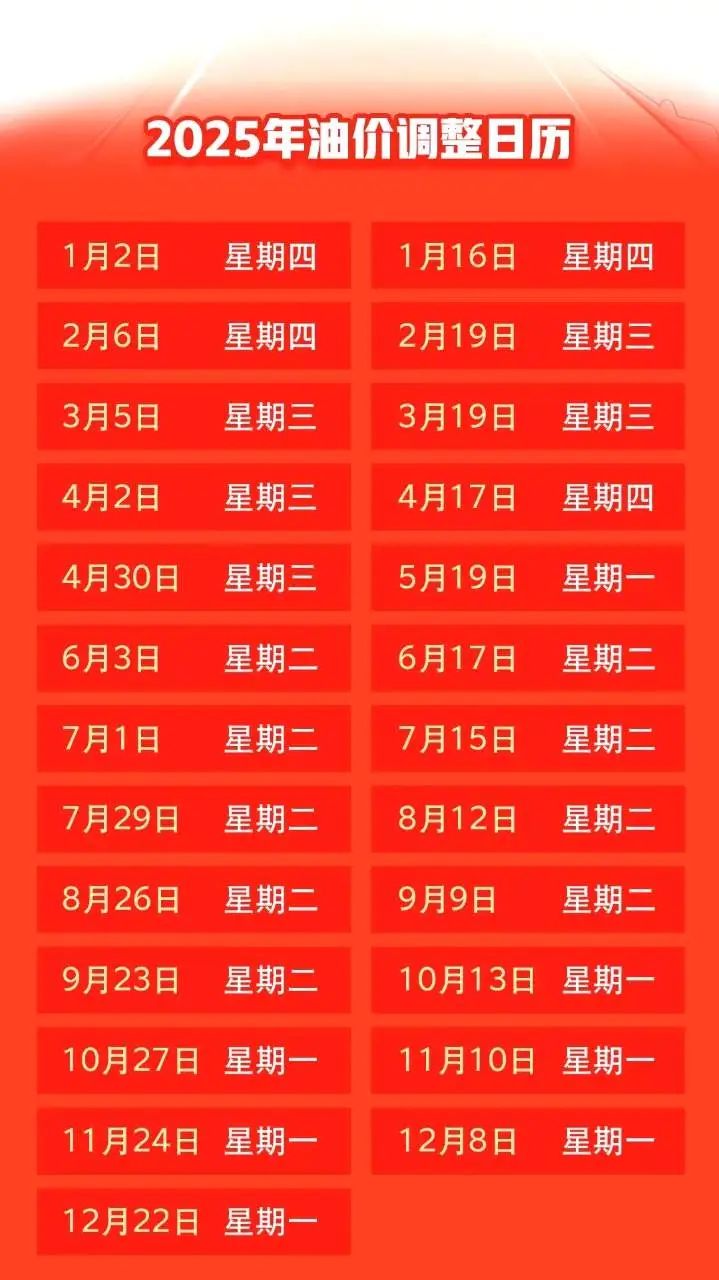  2025年6月油价调整时间表 6月3日油价是涨是跌