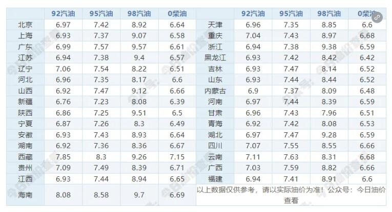 今天92号、95号汽油最新价格查询 6月6日最新汽油价格表