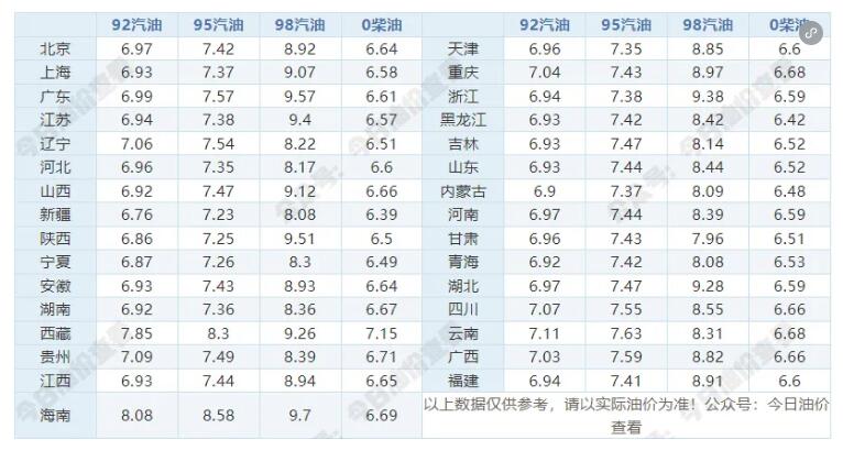 明天92号、95号汽油最新价钱查问 6月10日最新汽油价钱表