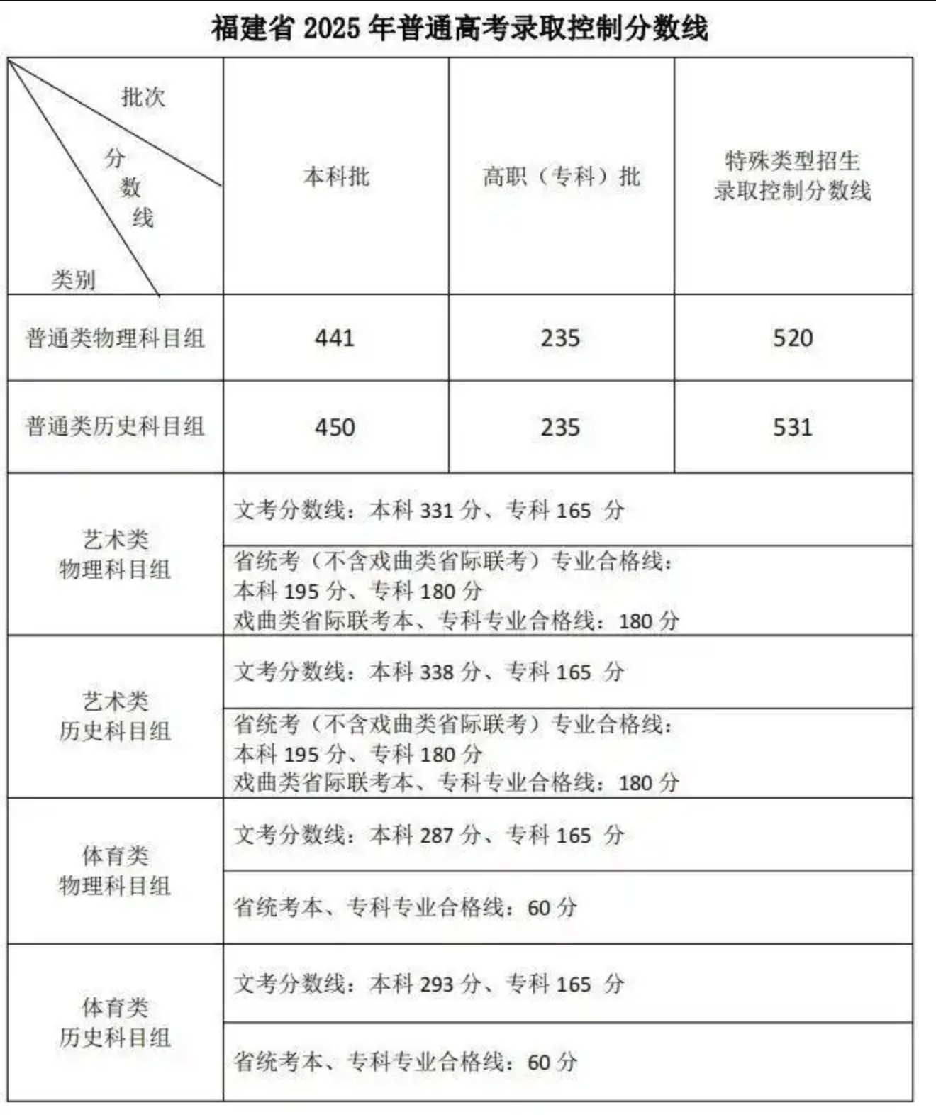 第一手报考信息！明天这场高招咨询会，教你填志愿