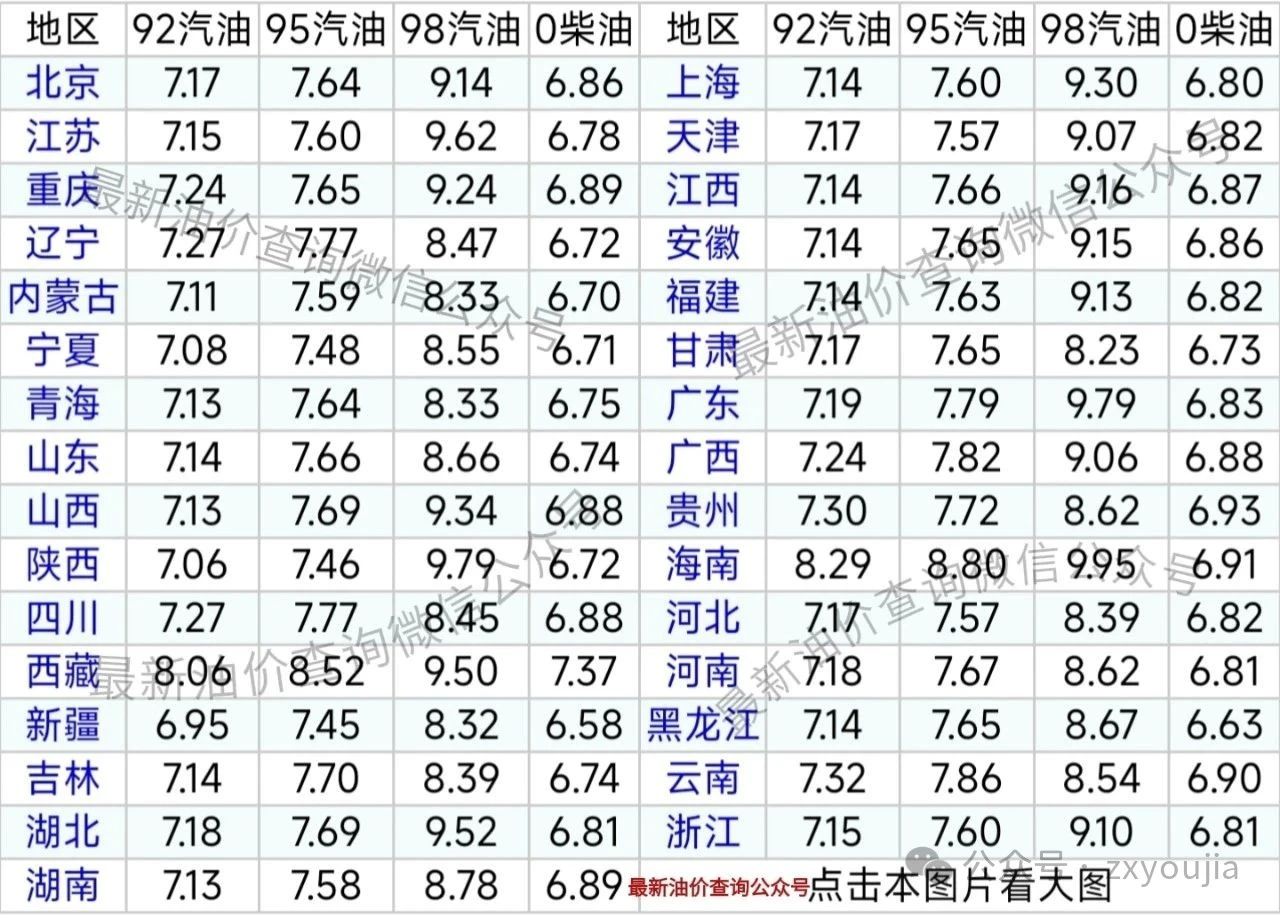 今日（7月1日）最新油价查询：今晚油价调整最新消息