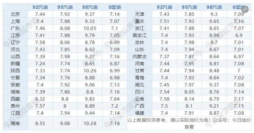明天92号、95号汽油最新价钱查问 7月2日最新汽油价钱表