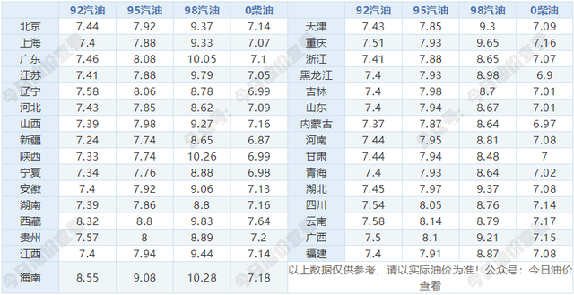 今日（7月4日）最新油价查询：7月15日油价是涨是跌
