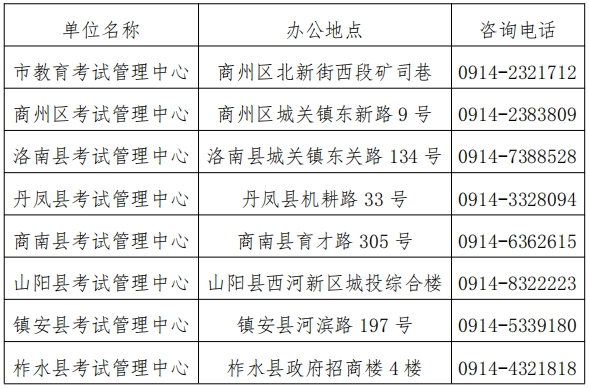 2025年商洛中考成绩查询入口 商洛市初中学业水平考试招生管理平台