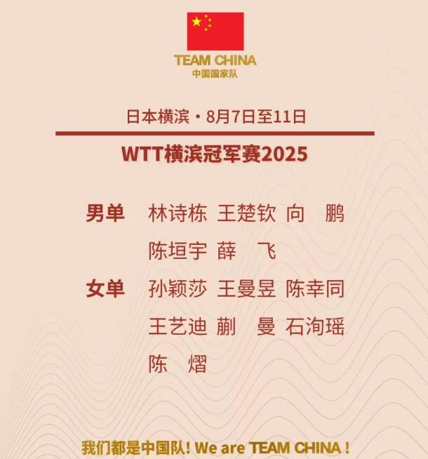 2025WTT世界乒联横滨冠军赛男女单打对阵签表 国乒参赛名单