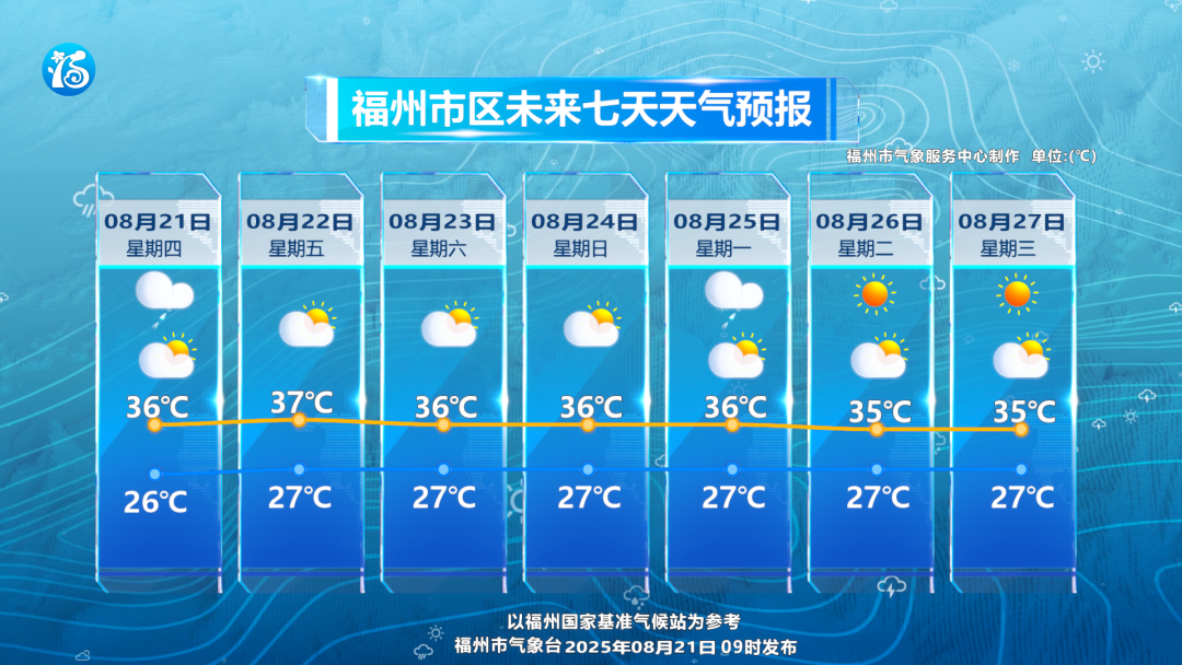 暴雨！雷电！雷雨大风！福州三预警齐发