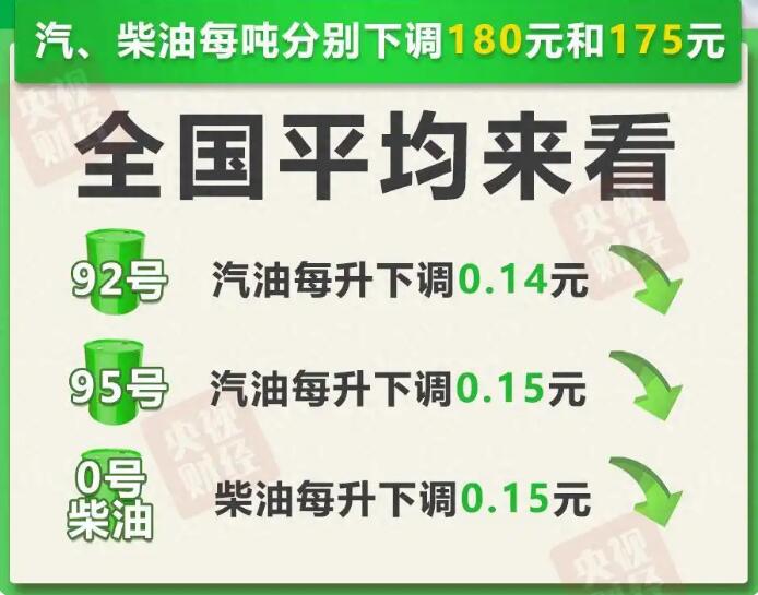 8月26日今晚24时油价调整最新消息 国内92和95号汽油最新价格