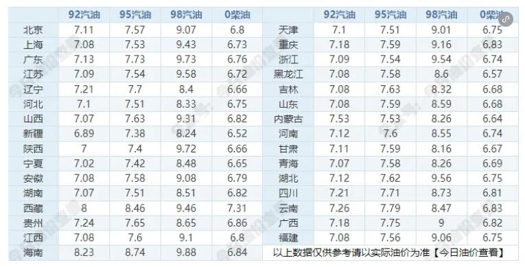 9月9日今晚24时油价调整最新消息 国内92和95号汽油最新价格
