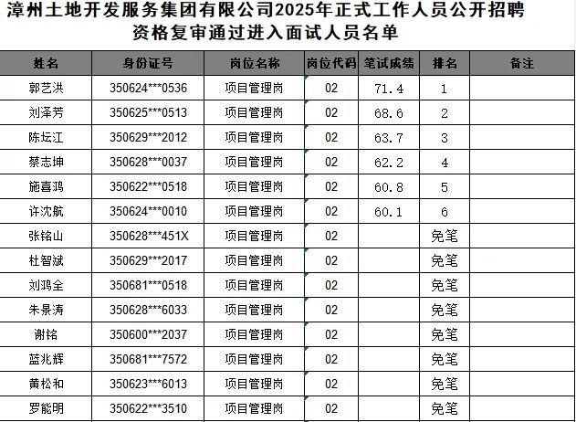 漳州土地开发服务集团有限公司2025年正式工作人员公开招聘面试公告