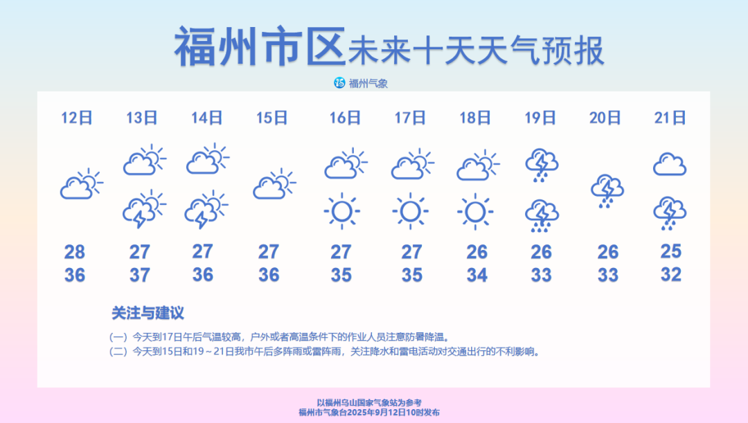 下周福州高温有望得到缓解