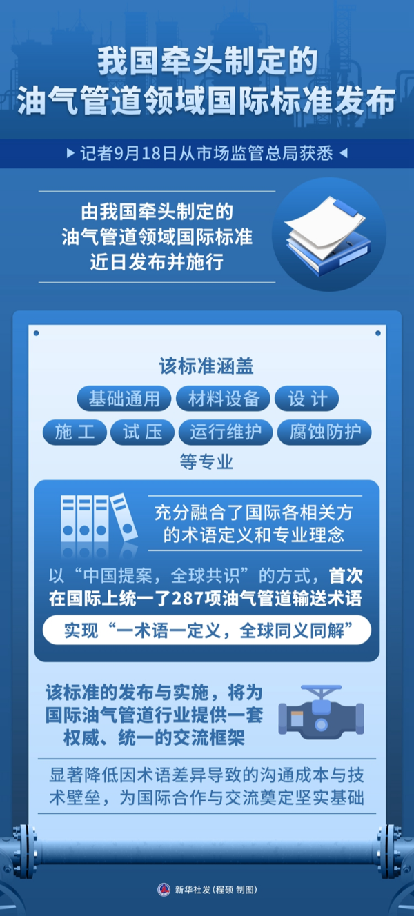 我国牵头制定的油气管道领域国际标准发布