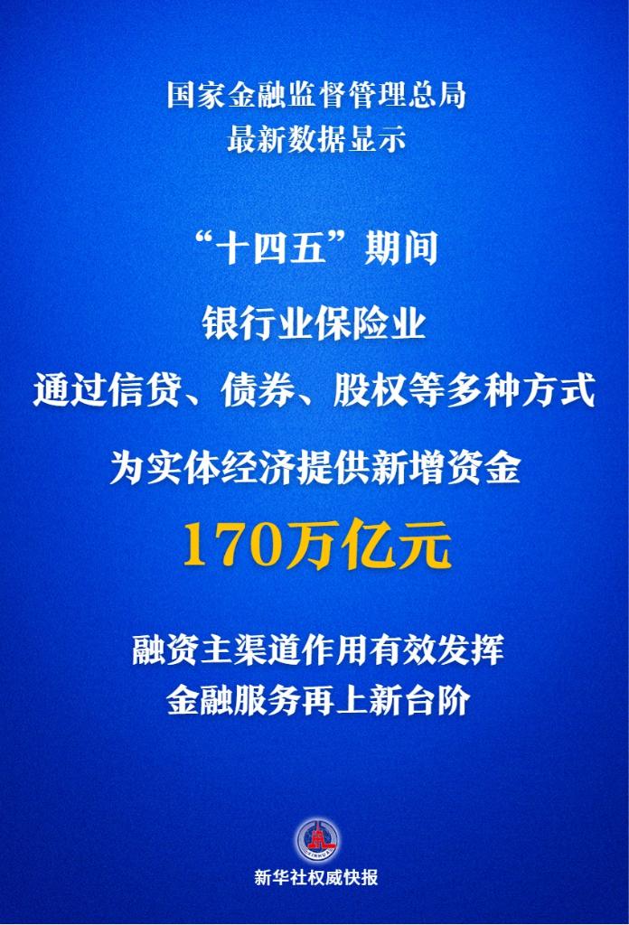 5年来银行业保险业为实体经济提供新增资金170万亿元