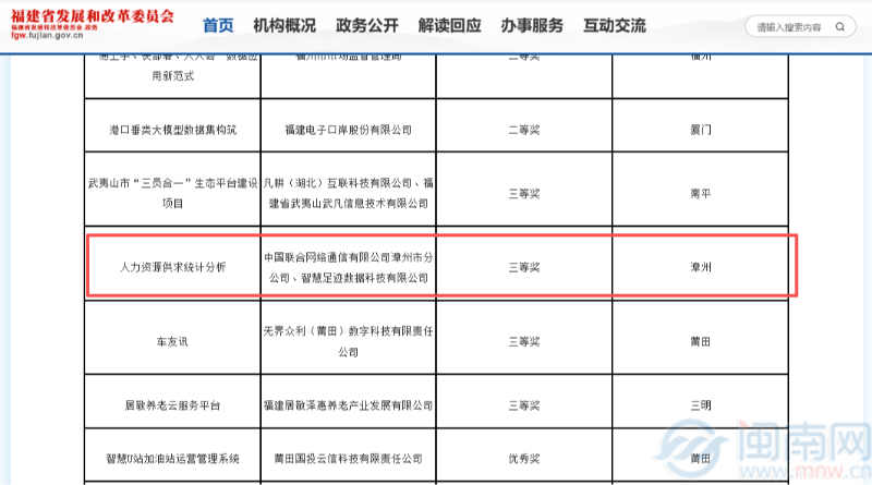 喜报！漳州联通在全省“数据要素×”大赛斩获佳绩