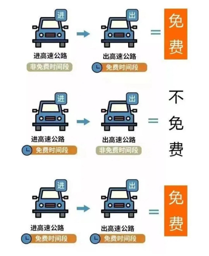 今年国庆节高速免费几天到几号 2025国庆高速免费通行时间表