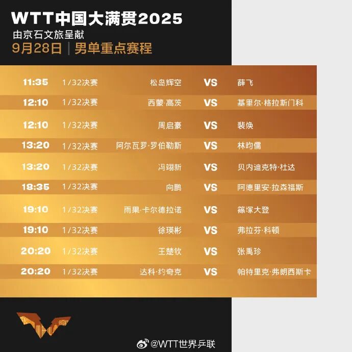 2025WTT中国大满贯赛程时间表 今天（9月28日）比赛对阵名单