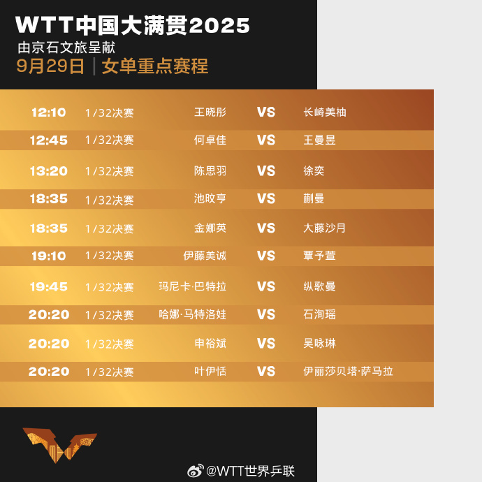 2025WTT中国大满贯赛程时间表最新（9月29日） 今天比赛对阵名单