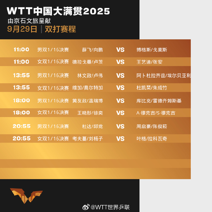 2025WTT中国大满贯赛程时间表最新（9月29日） 今天比赛对阵名单