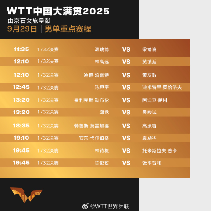 2025WTT中国大满贯赛程时间表最新（9月29日） 今天比赛对阵名单