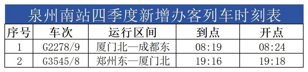国庆中秋假期加开列车信息_泉港站(1).jpg