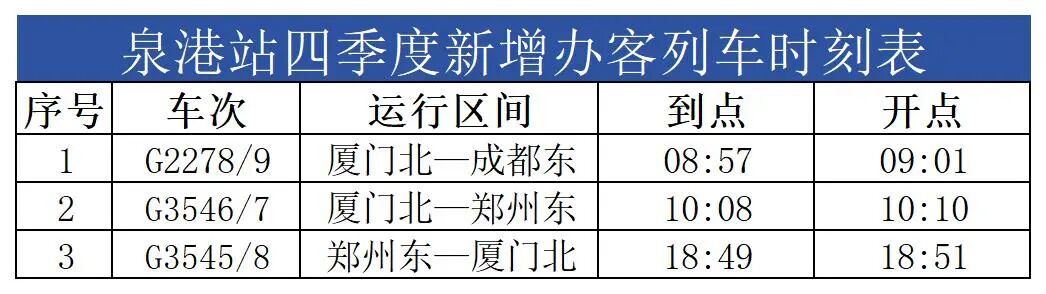 国庆中秋假期加开列车信息_泉港站.jpg