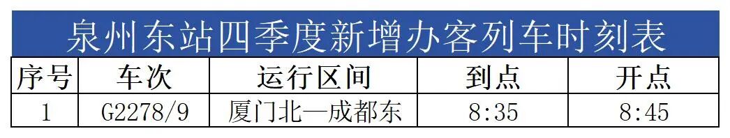 国庆中秋假期加开列车信息_泉港站(2).jpg