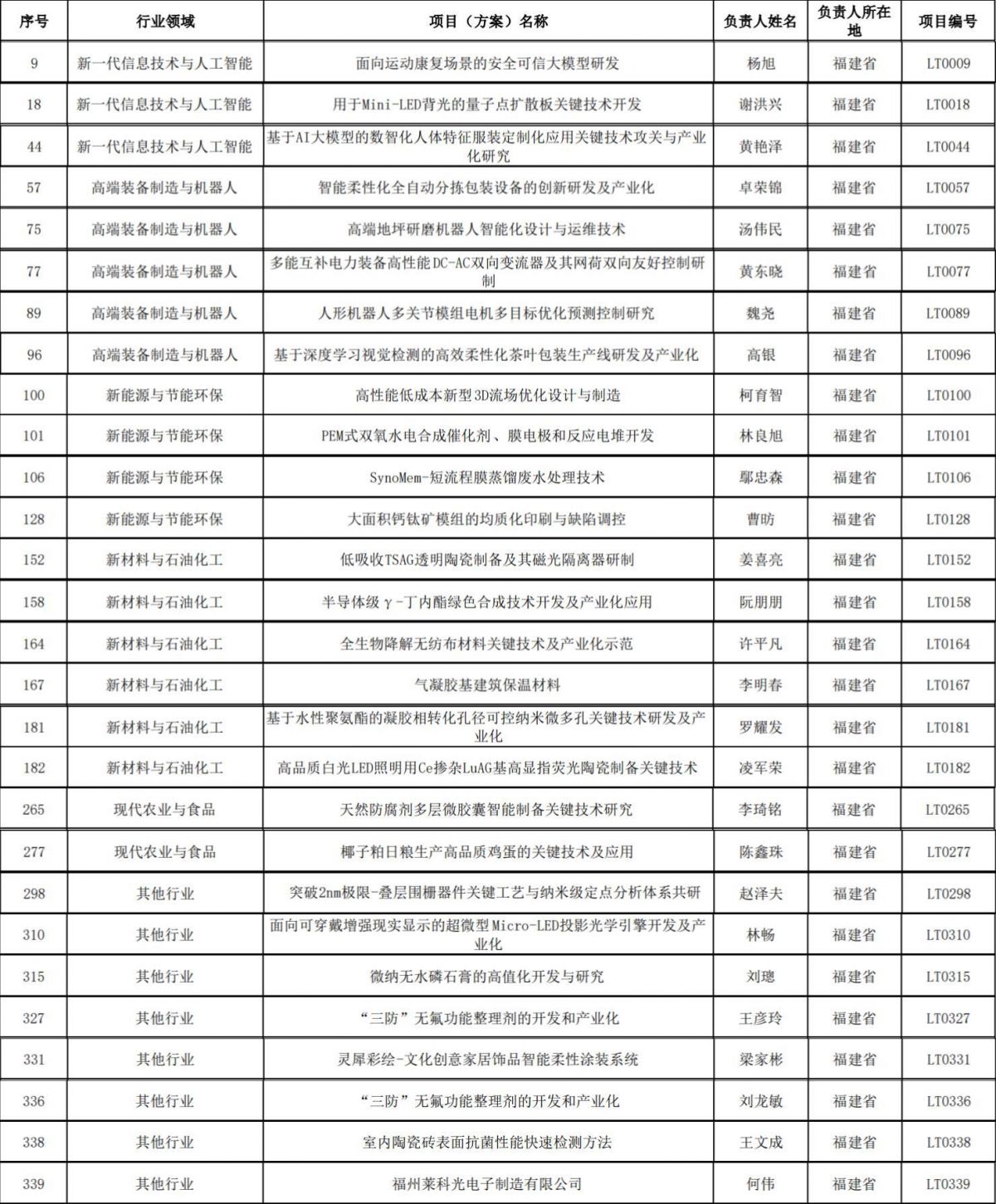 32043232_27f62e8e-11e2-4a5e-88ad-e6846e9c471b