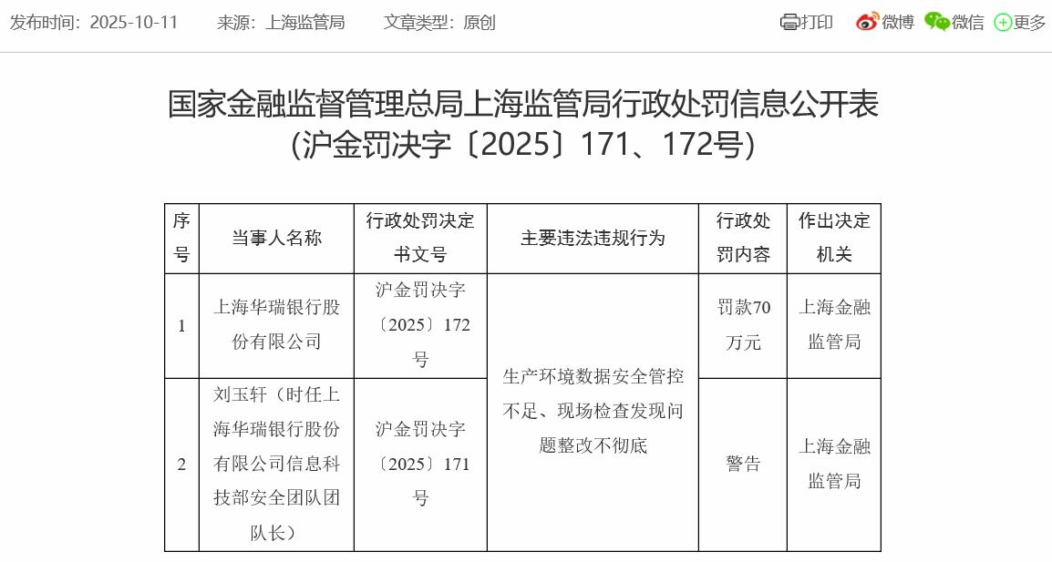 华瑞银行被罚70万 生产环境数据安全管控不足等
