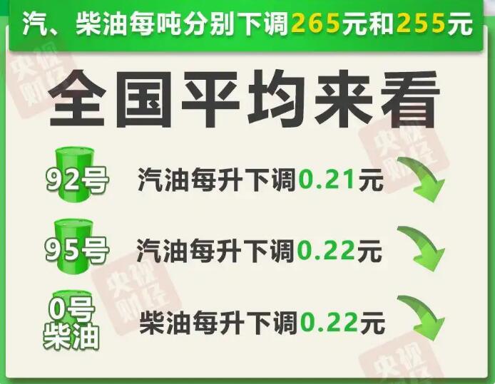 10月27日今晚24时油价调整最新消息 国内92和95号汽油最新价格