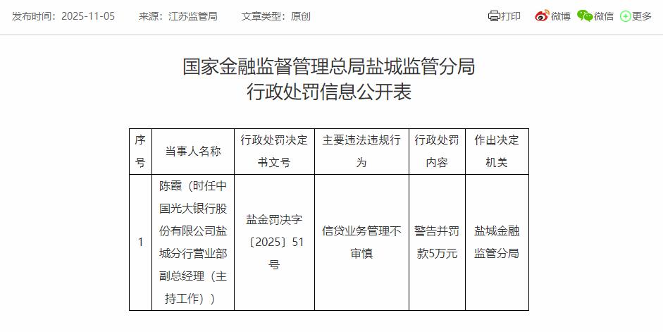 光大银行盐城分行营业部副总被罚 信贷业务管理不审慎