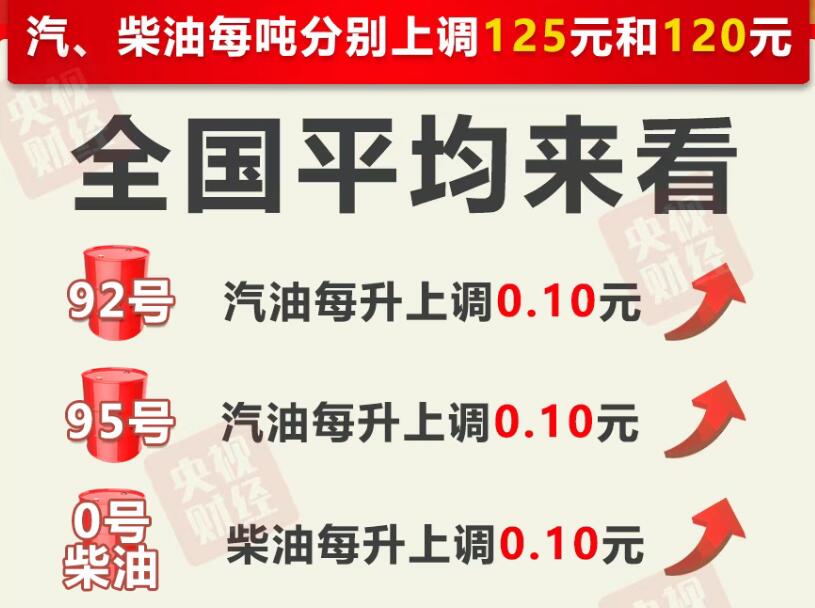 11月10日今晚24时油价调整最新消息 国内92和95号汽油最新价格