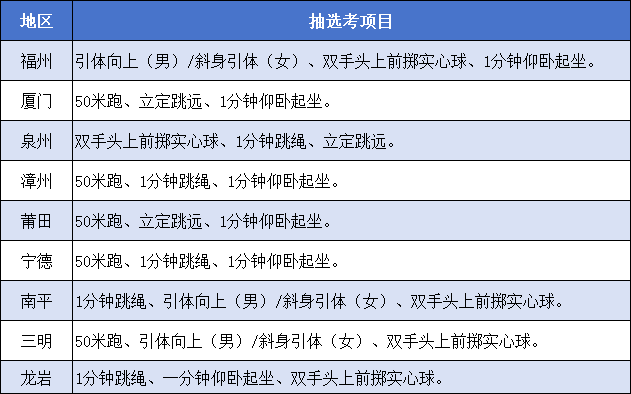 福建9地市中考體育都定了！3地抽中引體向上