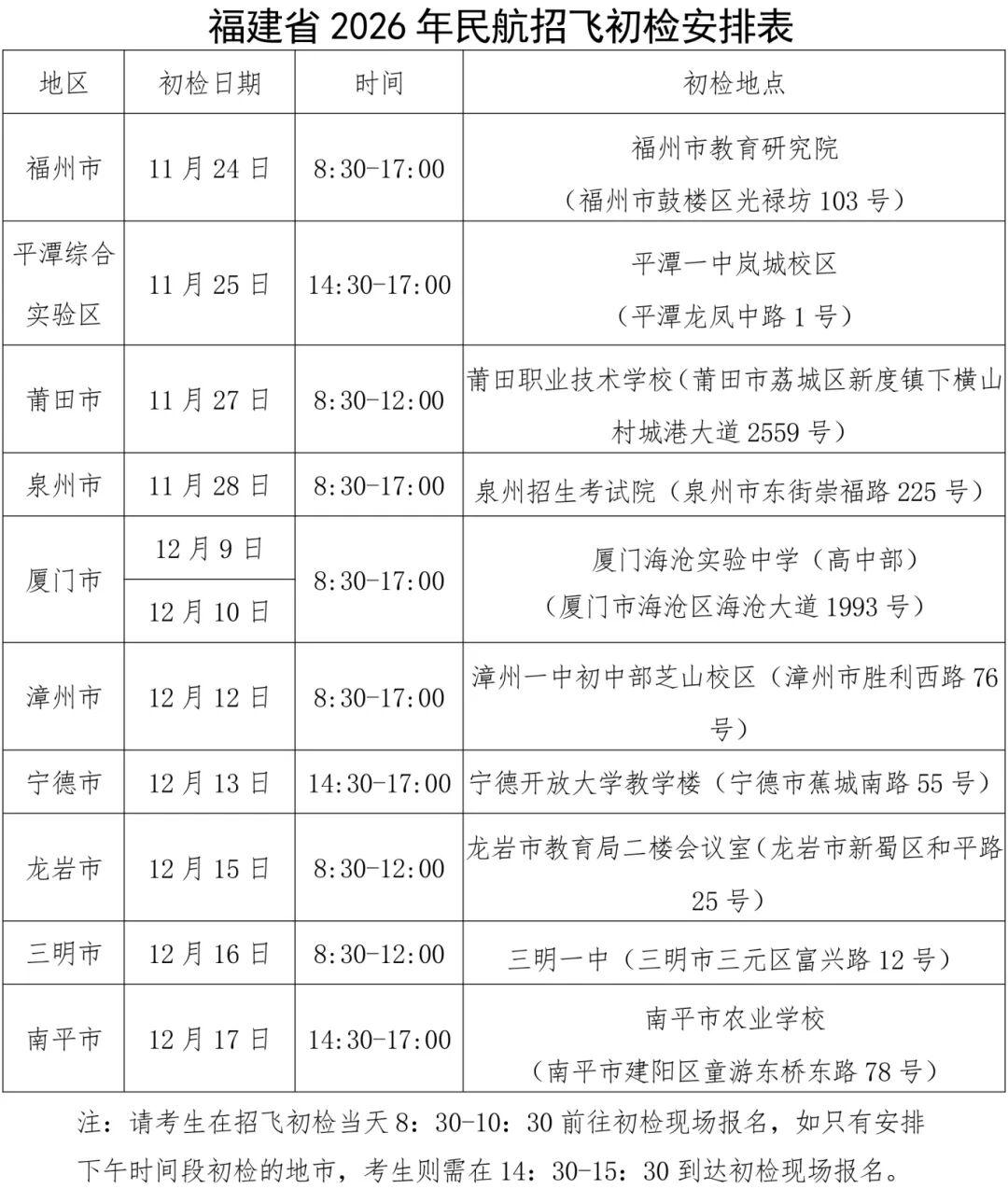 福建省教育考試院關(guān)于做好福建省2026年招收民航飛行學(xué)員工作的通知