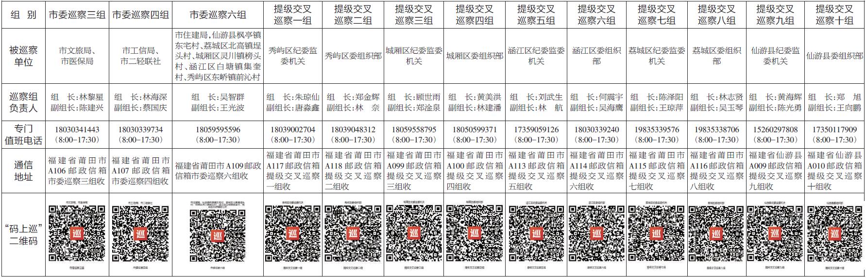 八届莆田市委第八轮第二批次巡察展开 巡察组进驻部门巡察